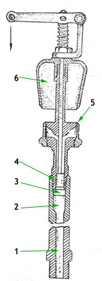 Budowa gwizdawki parowej