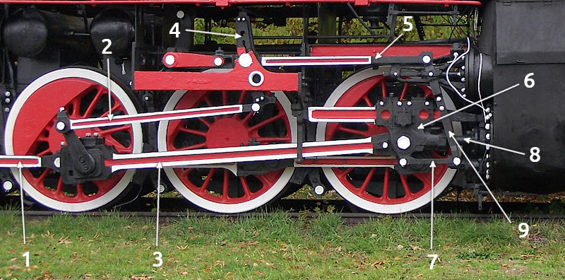 Układ napędowy parowozu