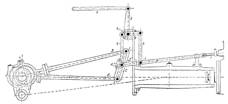 Żródło: L. Severin, M. Fürgang, R. Kern - "Podręcznik dla kierowników parowozów i palaczy", Kraków 1930 Rozrząd Allana