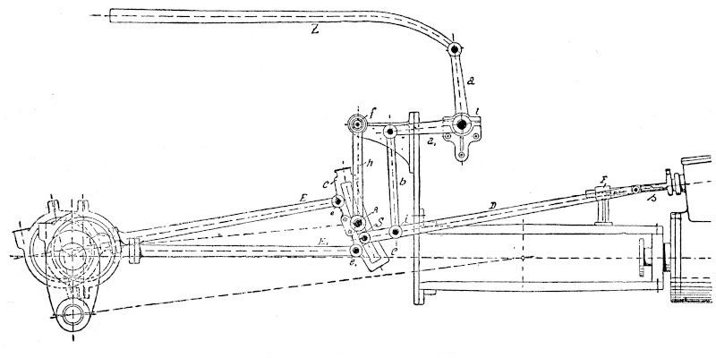 Żródło: L. Severin, M. Fürgang, R. Kern - "Podręcznik dla kierowników parowozów i palaczy", Kraków 1930 Rozrząd Goocha