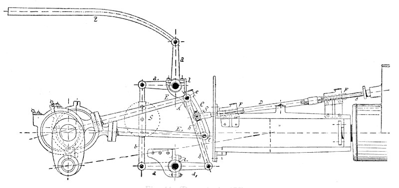 Żródło: L. Severin, M. Fürgang, R. Kern - "Podręcznik dla kierowników parowozów i palaczy", Kraków 1930 Rozrząd Stephensona