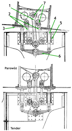 Połączenie parowozu z tendrem - rysunek