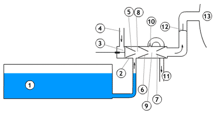 Schemat ilustrujący działanie inżektora